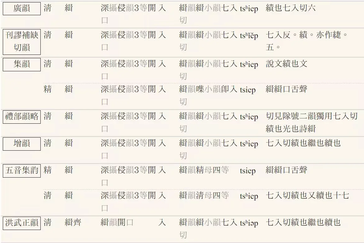 諸𧧬書皆作《七入返》。